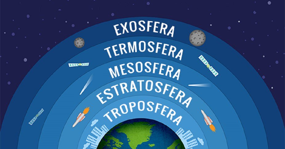 Camadas da atmosfera